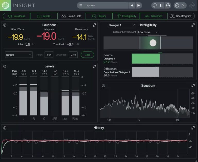 How to use LUFS in Music Mastering - In the age of streaming, where platforms like Spotify and Apple Music reign supreme, ensuring your music sounds polished and professional is crucial. But gone are the days of the "loudness wars," where mastering focused solely on pushing the volume as high as possible. Today, a metric called LUFS takes center stage, offering a more nuanced approach to achieving a consistent and impactful sound.