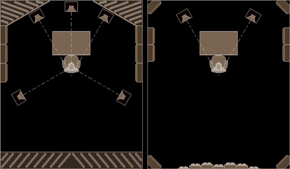 studiomonitorspeakerplacementstereosurround Record, Mix & Master